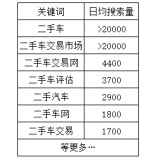 老狼SEO:通过关键词找规律拟定百万流量SEO策略 老狼SEO:通过关键词找规律拟定百万流量SEO策略