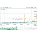子辛SEO:网站如何做关键词优化 子辛SEO:网站如何做关键词优化