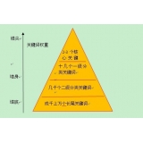 网站整体关键词如何布局 网站整体关键词如何布局