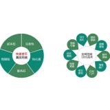 SEO关键词排名为何越来越难做了 SEO关键词排名为何越来越难做了