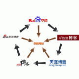 吴磊:SEO外链技巧有哪些 吴磊:SEO外链技巧有哪些