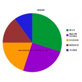 搜道:怎么做seo外链 搜道:怎么做seo外链