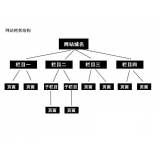 如果操作高指数关键词呢? 如果操作高指数关键词呢?